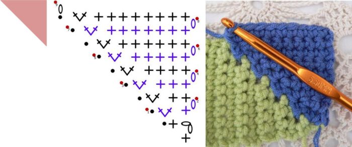 Ten Stitch Blanket Crochet Pattern - Look At What I Made