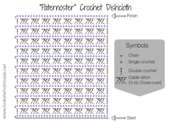 Cable Stitch Dishcloth { 2 Free Patterns} - Look At What I Made
