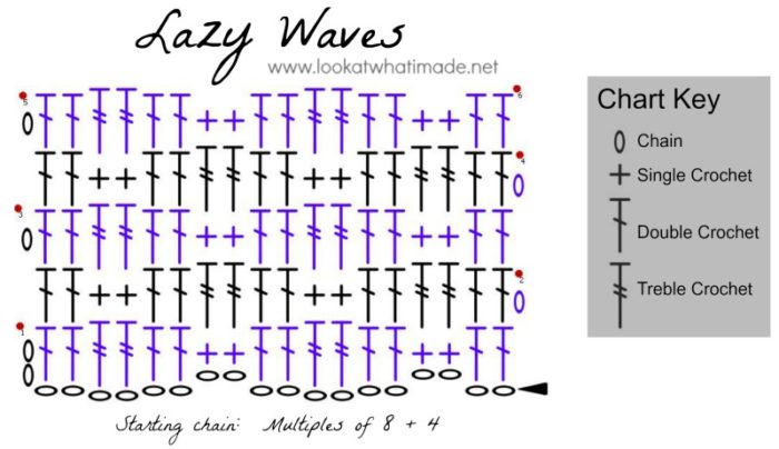 How To Crochet Lazy Waves ⋆ Look At What I Made Mesmerizing Lazy Wave Crochet Pattern How To Crochet Lazy Waves ⋆ Look At What I Made Mesmerizing Lazy Wave Crochet Pattern