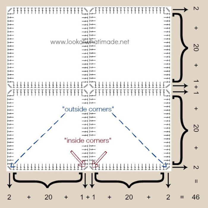 This base round will also help you determine whether or not you should ...